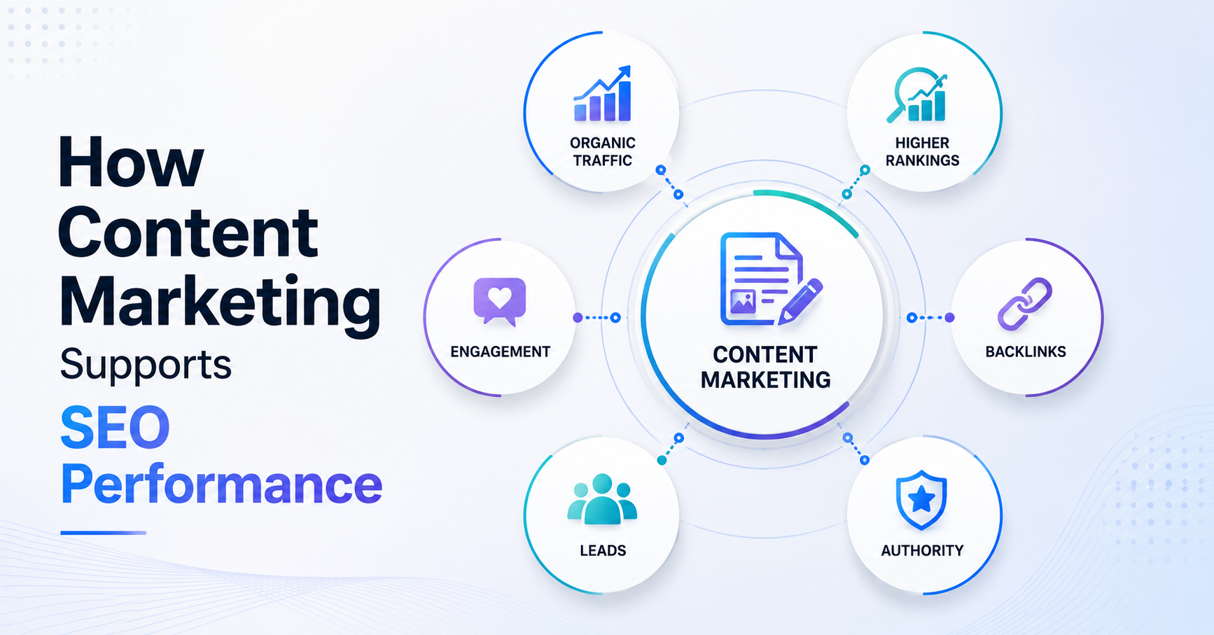 How Content Marketing Supports SEO Performance