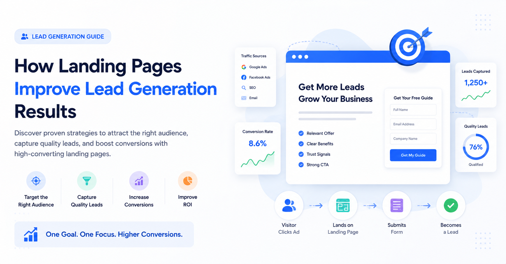 How Landing Pages Improve Lead Generation Results