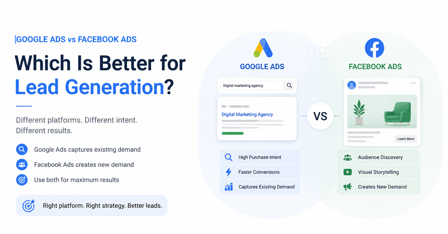 Google Ads vs Facebook Ads: Which Platform Delivers Better Lead Generation Results?