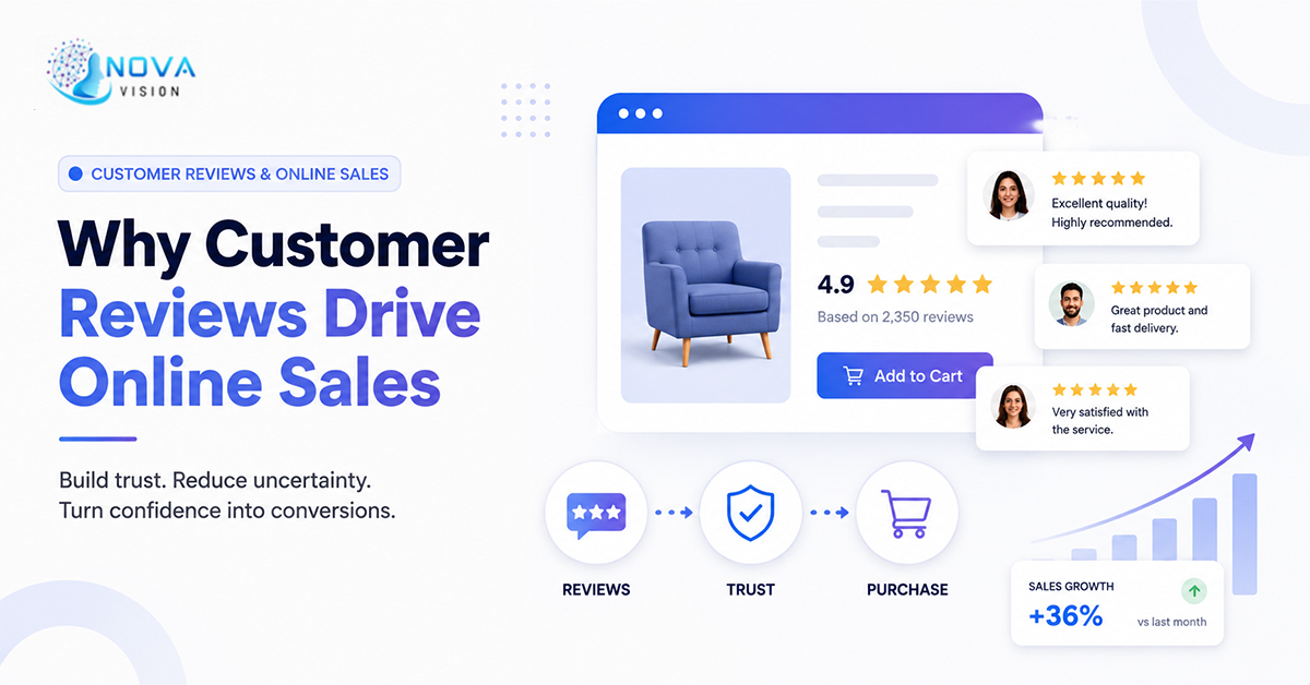 The Role of Customer Reviews in Online Sales: Why Trust Drives Conversions
