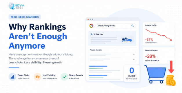 Zero-Click Searches: How to Get Traffic When Users Don’t Click