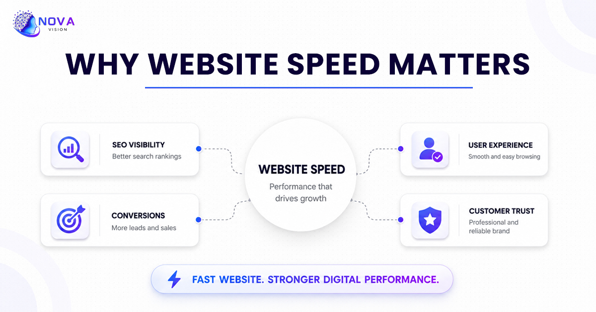 How Website Speed Affects SEO and User Experience