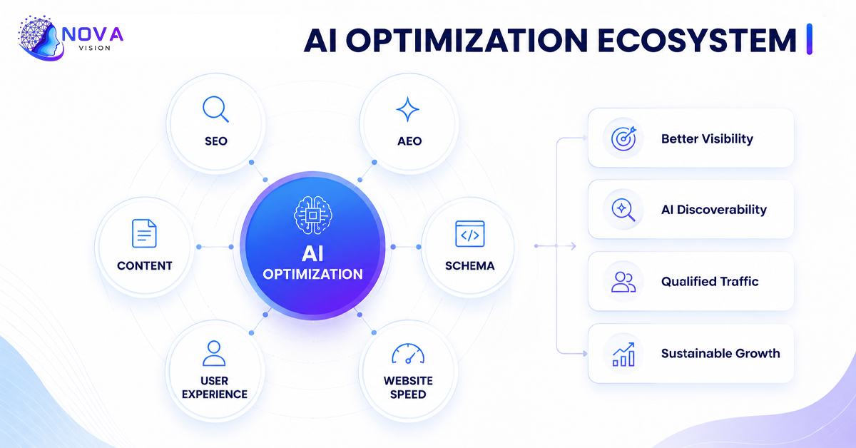 AI Optimization Services: Future-Proof Your Business for the Age of Artificial Intelligence