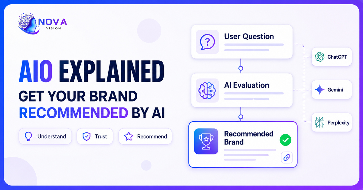 Illustration showing Nova Vision's AIO strategy helping a brand get recommended across ChatGPT, Gemini, and Perplexity AI search results
