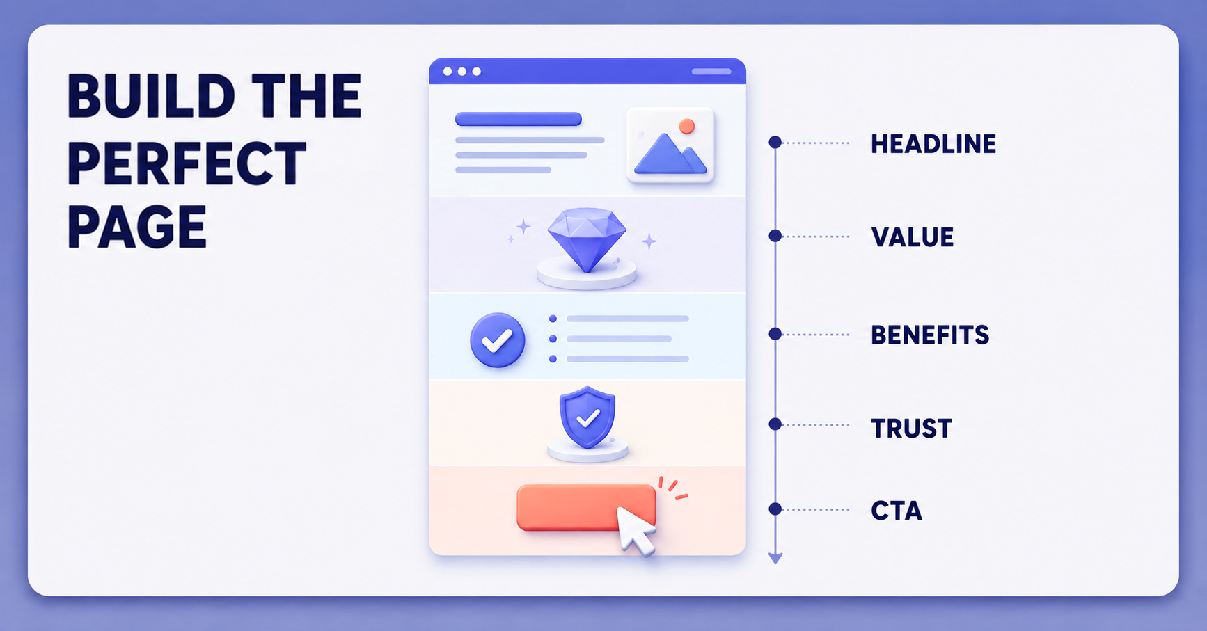 What Makes a High-Converting Landing Page? A Complete Guide for Better Conversions What Makes a High-Converting Landing Page? A Complete Guide for Better Conversions