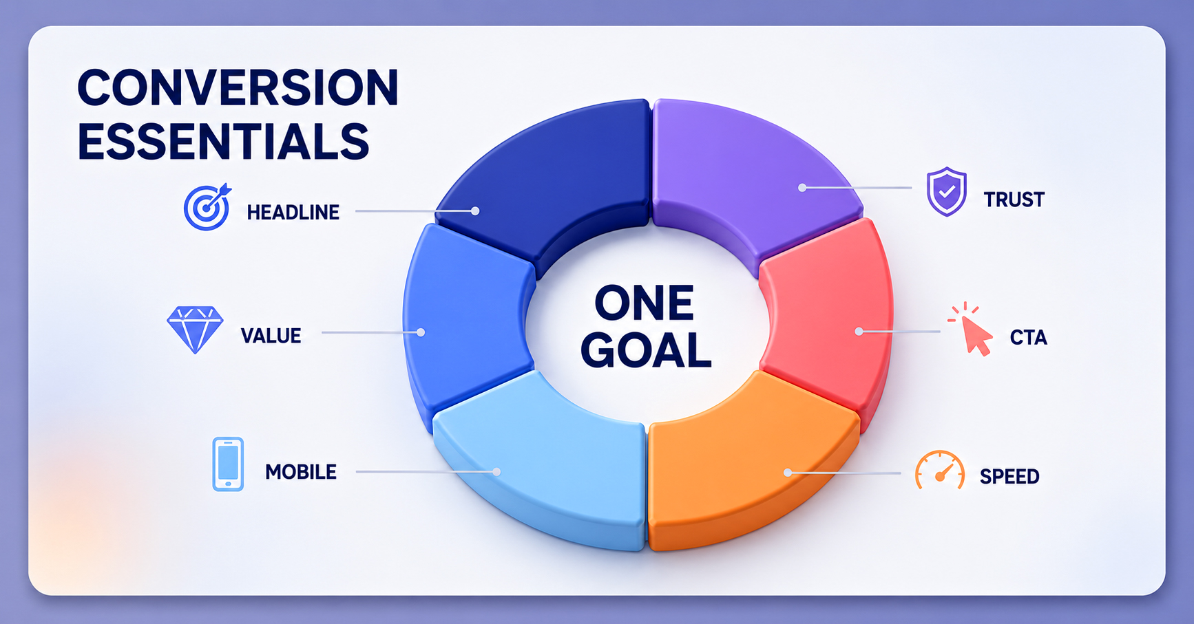 What Makes a High-Converting Landing Page? A Complete Guide for Better Conversions What Makes a High-Converting Landing Page? A Complete Guide for Better Conversions