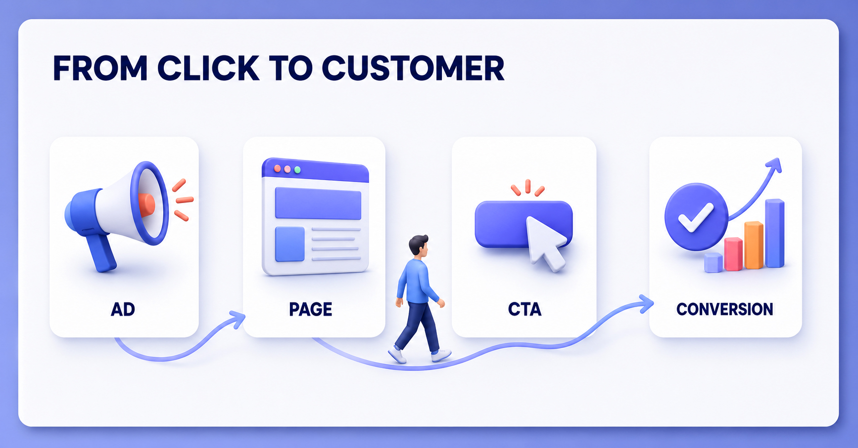 What Makes a High-Converting Landing Page? A Complete Guide for Better Conversions What Makes a High-Converting Landing Page? A Complete Guide for Better Conversions