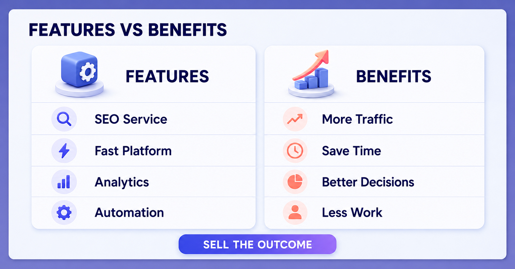 What Makes a High-Converting Landing Page? A Complete Guide for Better Conversions What Makes a High-Converting Landing Page? A Complete Guide for Better Conversions