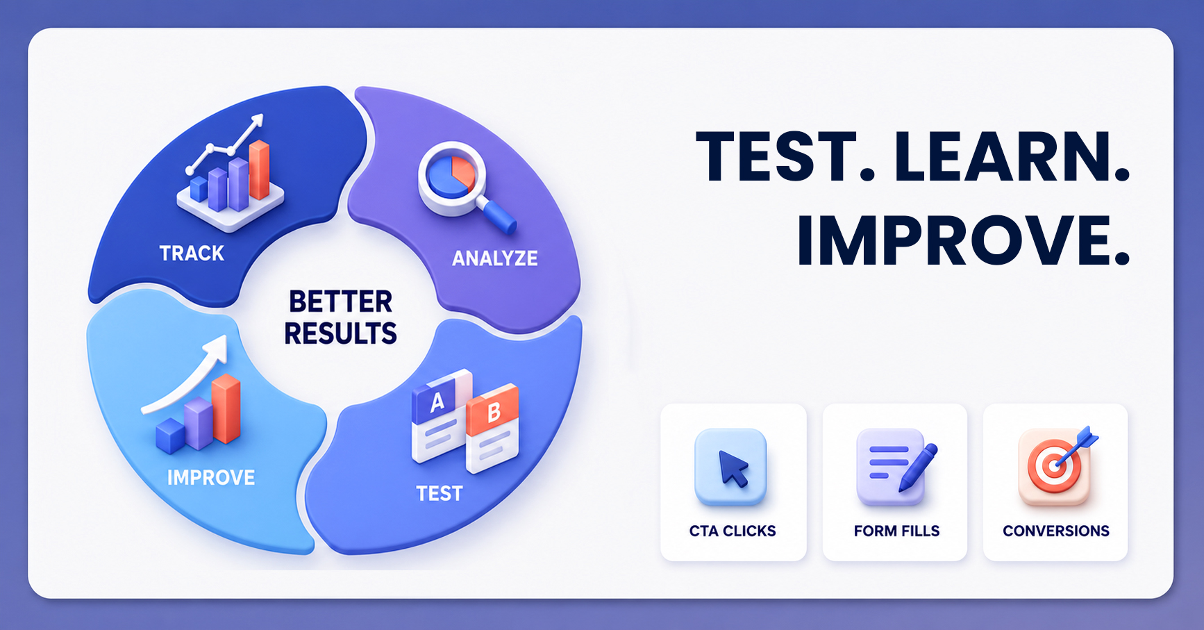 What Makes a High-Converting Landing Page? A Complete Guide for Better Conversions What Makes a High-Converting Landing Page? A Complete Guide for Better Conversions