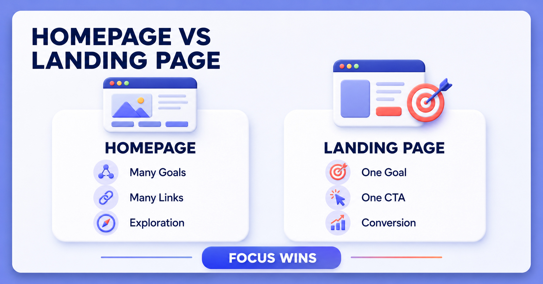 What Makes a High-Converting Landing Page? A Complete Guide for Better Conversions What Makes a High-Converting Landing Page? A Complete Guide for Better Conversions